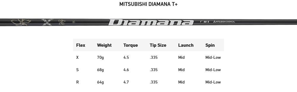 driver Taylormade Qi10 Designer Series