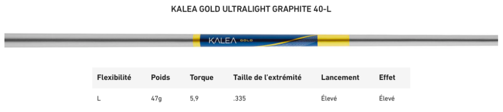 bois de parcours Taylormade Kalea Gold