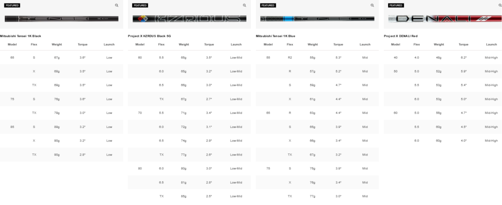 shaft bois de parcours Titleist GT