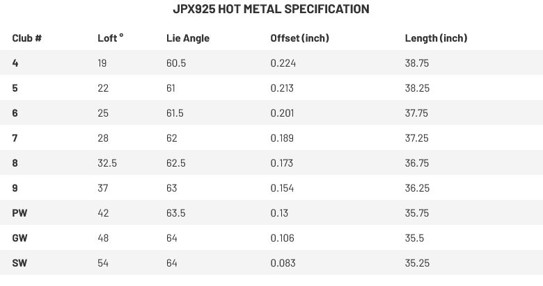 Specifications mizuno jpx925 hot metal