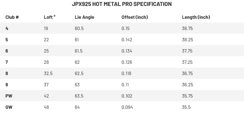 Specifications mizuno jpx925 hot metal pro