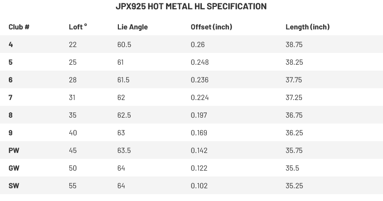 Specifications mizuno jpx925 hot metal HL