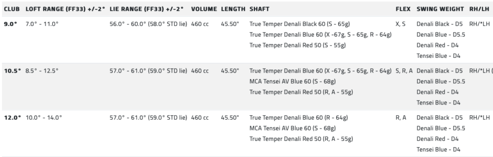 Driver Cobra DS-ADAPT Max-K specs