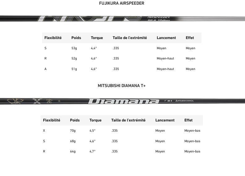 Driver Taylormade Qi35 Max shafts