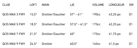  Bois de Parcours Taylormade Qi35 Max specs