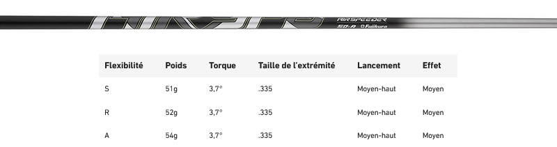 Bois de Parcours Taylormade Qi35 Max shaft