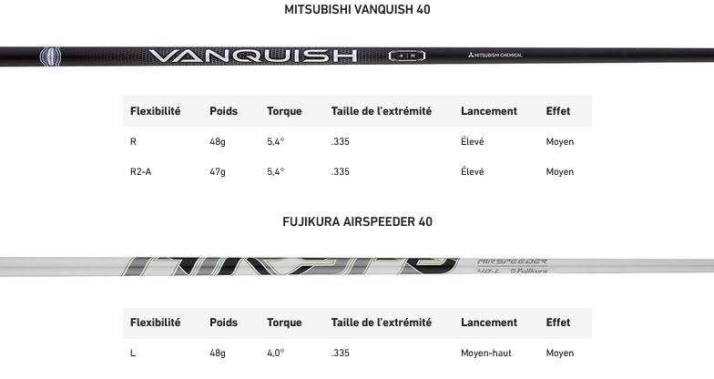 Bois de Parcours Taylormade Qi35 Max Lite shafts