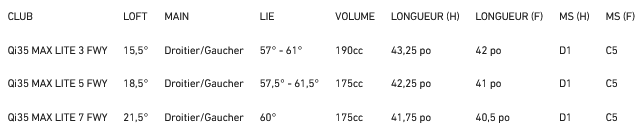  Bois de Parcours Taylormade Qi35 Max Lite specs