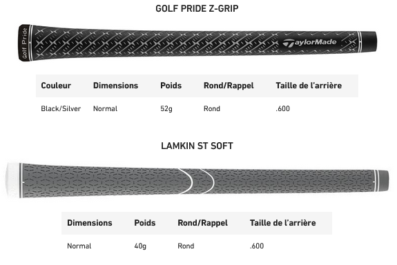 Bois de Parcours Taylormade Qi35 Max Lite grips