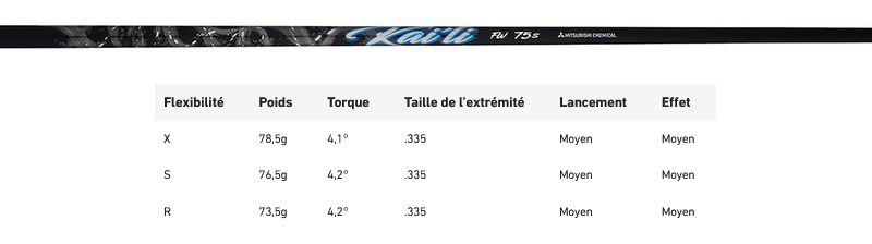 Bois de Parcours Taylormade Qi35 Tour Ti shaft