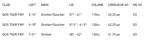 Bois de Parcours Taylormade Qi35 Tour Ti specs