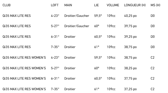 Hybride Taylormade Qi35 max lite Specs