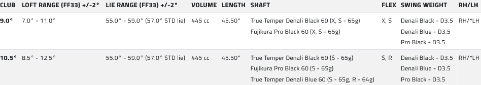 Driver Cobra DS-ADAPT LS specs