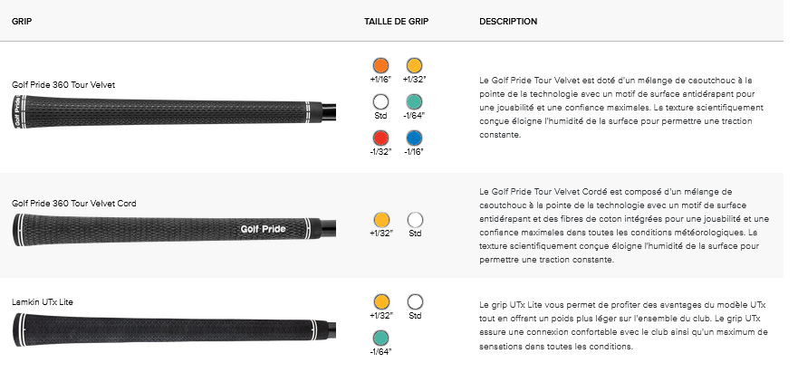 Driver Ping G440 Max specs grips