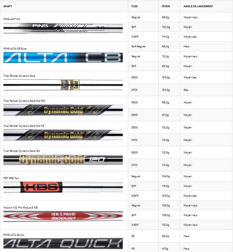 série de fers Ping G440 shafts