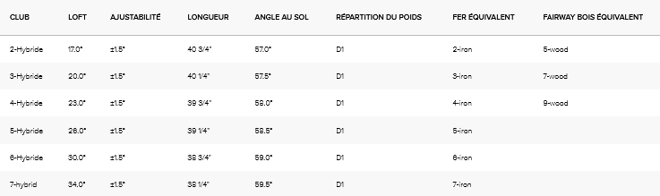 Hybride Ping G440 specs