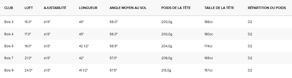 Bois de parcours Ping G440 Max specs