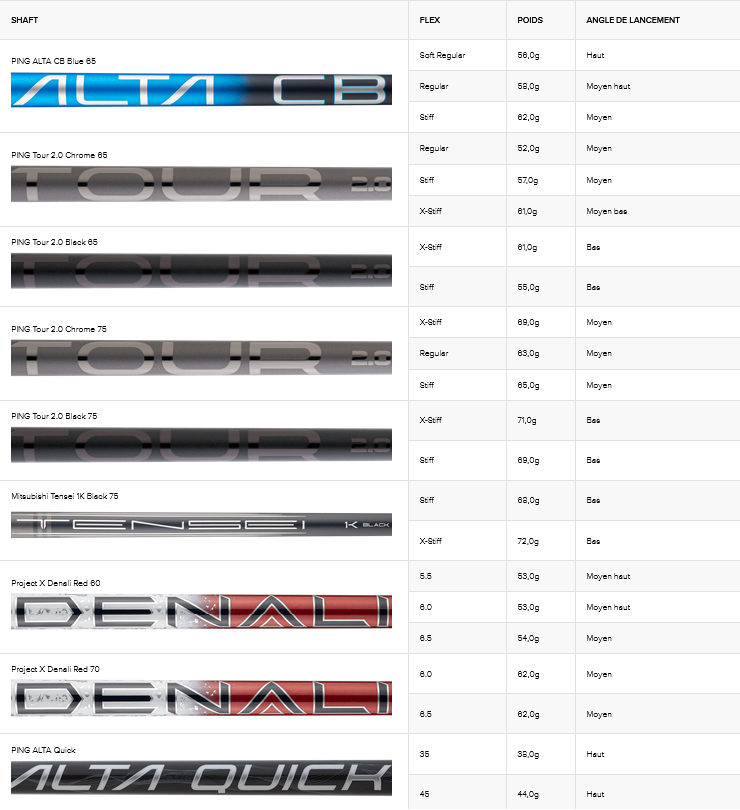 Bois de parcours Ping G440 Max shafts