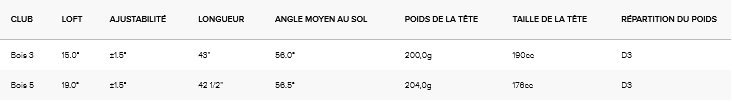 Bois de Parcours Ping G440 LST