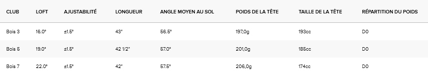 Bois de Parcours Ping G440 SFT