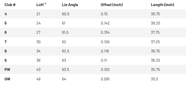 Mizuno JPX925 Forged specs