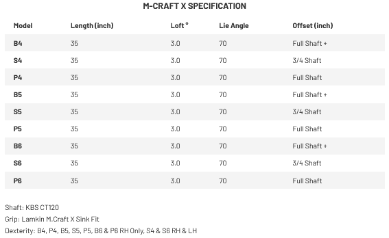 Specs Putter Mizuno M-Craft X 