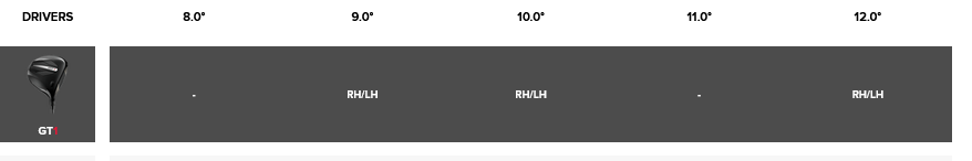 specs driver Titleist GT1