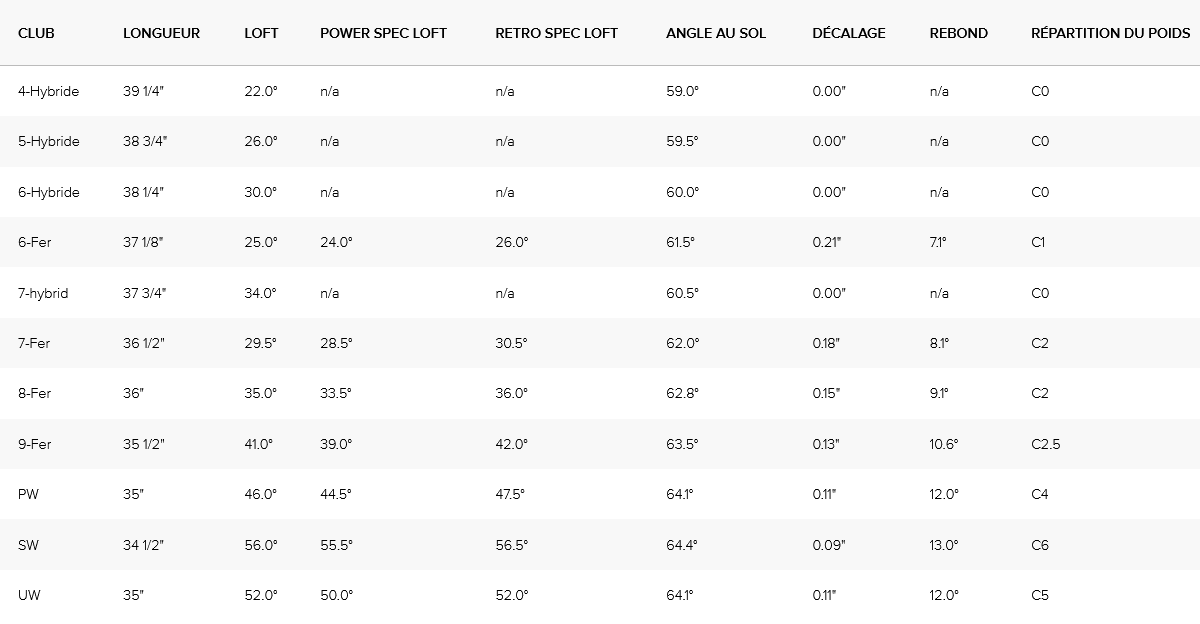 specs série de fers Ping GLe3