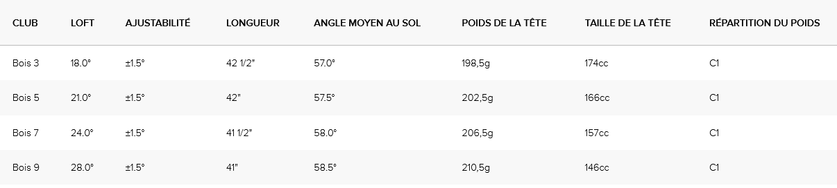 specs bois de parcours Ping GLe3