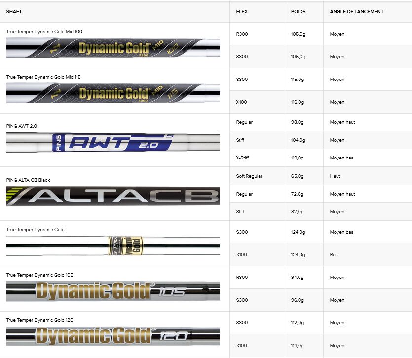 shafts série de fers Ping i530