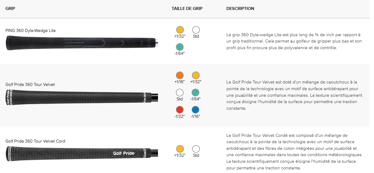 grips wedge Ping s159