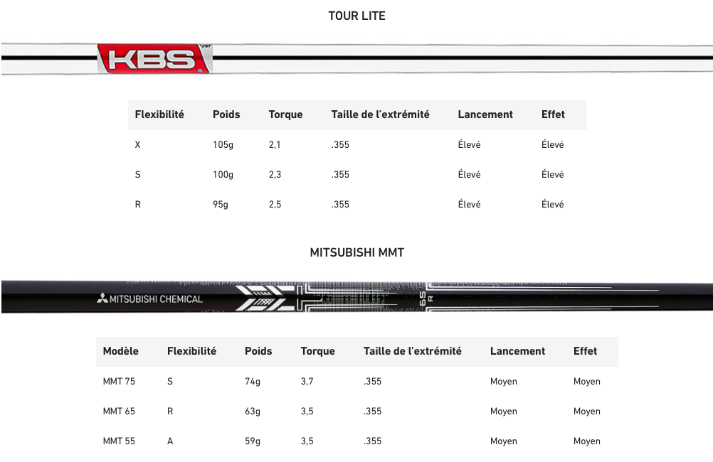 shafts TaylorMade P790 2025