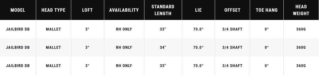 Putter Odyssey Ai-ONE Jailbird Mini Versa 90 DB